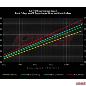 APR Supercharger Drive Pulley Upgrade for Audi A6 A7 A8 Q7 57.75mm Billet Stainless Steel - Image 4