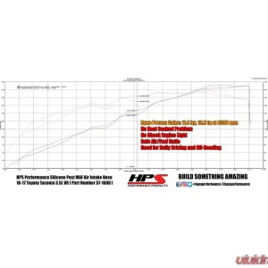 HPS Red Reinforced Silicone Post MAF Air Intake Hose Kit for Toyota 16-20 Tacoma 3.5L V6 - Image 2