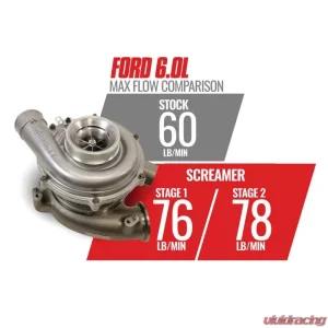 BD Diesel Screamer Stage 1 Performance GT37 Turbo - Ford 2003-2007 6.0L - Image 1