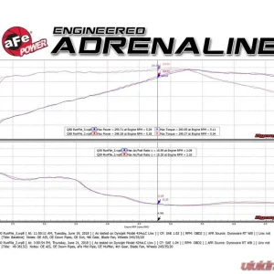 Takeda Y-Pipe 2-1/2" to 3" 304 Stainless Steel Exhaust System Infiniti Q50 | Q60 V6-3.0L tt 2016-2024 - Image 4