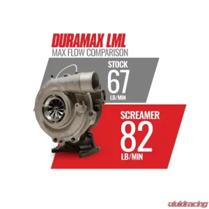 BD Diesel BD Duramax Screamer Turbo - Chevy 2011-2016 LML GMC Sierra 2015-2016 6.6L V8 - Image 1