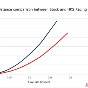 HKS Racing Suction Kit Honda Civic Si 2016+ - Image 4