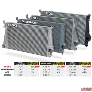 Banks Power Intercooler System W/Boost Tubes Chevrolet 6.6L Duramax 2013-2016 - Image 2