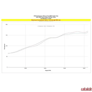 HPS Performance Black Silicone Post MAF Air Intake Hose Kit Toyota Supra 3.0L Non Turbo 2JZ-GE 1993-1996 - Image 5