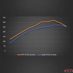 Ford Racing Performance Calibration Ford Ranger EcoBoost 2019-2020 - Image 1
