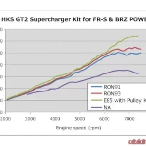 HKS GT2 S/C System Pro Subaru BRZ 2013-2020 - Image 3