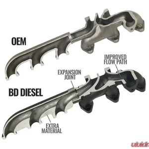BD Diesel Screamer Turbo Manifold Package RAM Cummins 6.7L 2013-2018 - Image 3