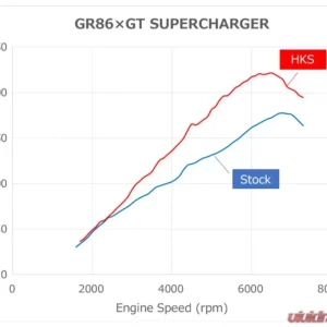 HKS GT2 Supercharger Pro Kit Subaru BRZ 2021+ - Image 4