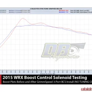 GrimmSpeed 3-Port Boost Control Solenoid for Subaru WRX 2015-2021 & Legacy GT 2010-2012 - Image 1