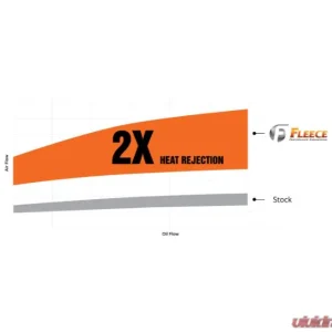 Fleece Performance Transmission Cooler and Line Kit Dodge Ram 1994-2002 - Image 4