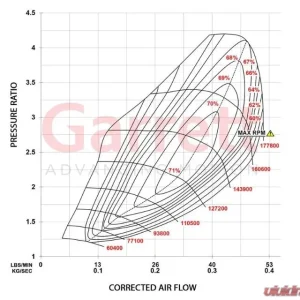 Garrett PowerMax Turbocharger Volkswagen Golf R | Audi | Cupra | 2.0L TSI EA888 EVO4 Engine 2020+ - Image 3