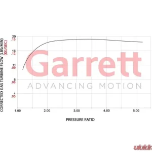 Garrett PowerMax Turbocharger Volkswagen Golf R | Audi | Cupra | 2.0L TSI EA888 EVO4 Engine 2020+ - Image 4