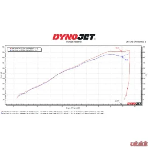 DynoJet Power Commander 6 CFMoto 450SS 2023-2024 - Image 2